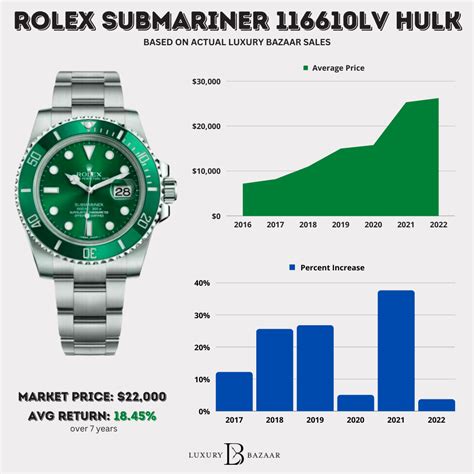 how much is tax on a rolex|rolex value chart.